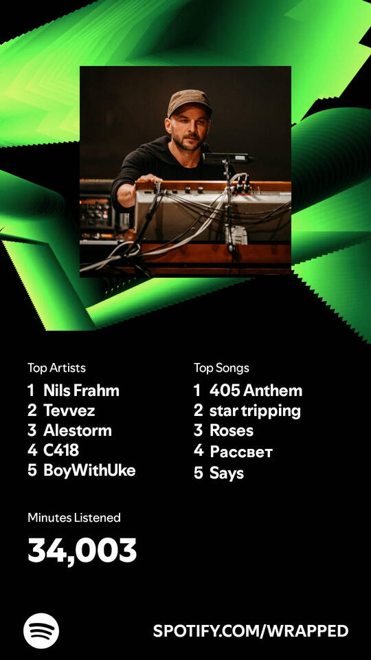 1/2 2024 music app rewind 1/2 2024 music app rewind