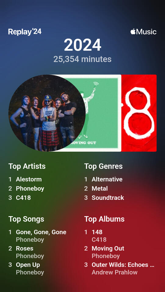 2/2 2024 music app rewind 2/2 2024 music app rewind