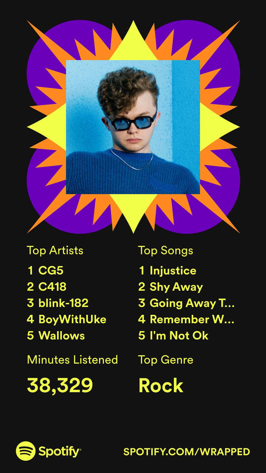 2022 spotify rewind